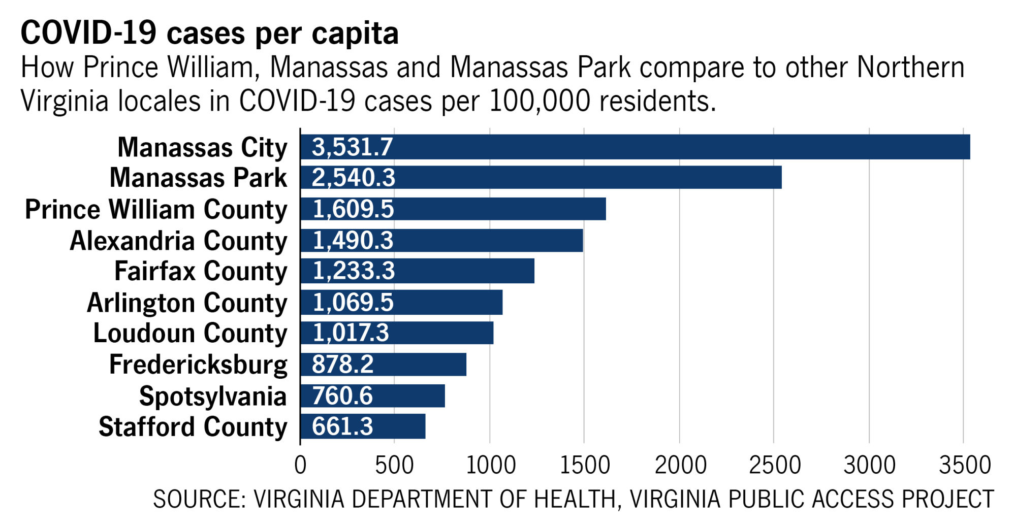 COVID-19 cases per capita as of July 4, 2020